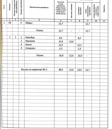 Квартира 1 Кімнатна  Бережани - фото 1
