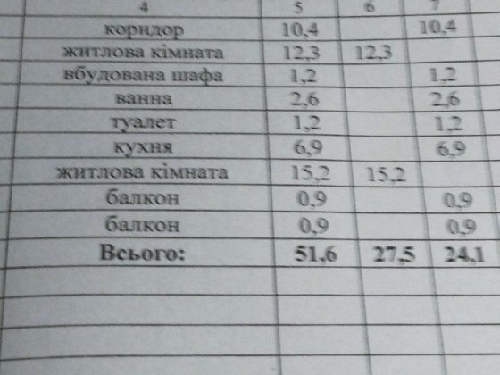 2х кімнатна  квартира Покров