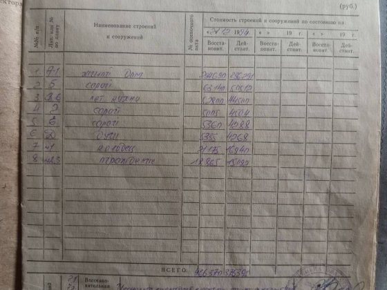 Продается дом в районе Черевковка.