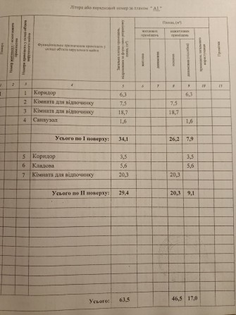 продам приватний будинок у садовому товаристві - фото 1