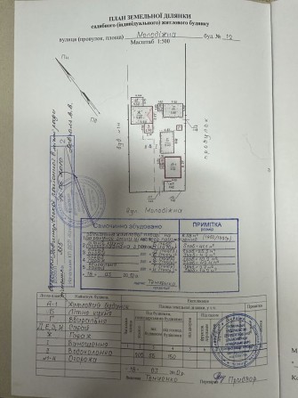 Продаеться будинок - фото 1