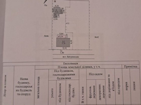 Продам дом на Ласточке участок 9 соток Приватизированной земли Кривий Ріг