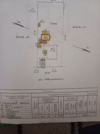 Срочно продам дом Одинковка - фото 1
