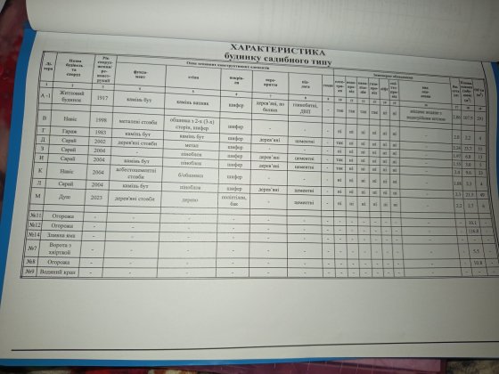 Продам будинок часний корабений район Николаев