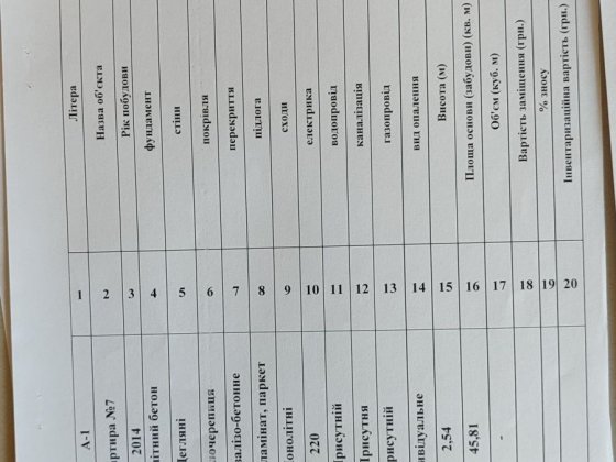 Продаж квартири від власника Трускавец