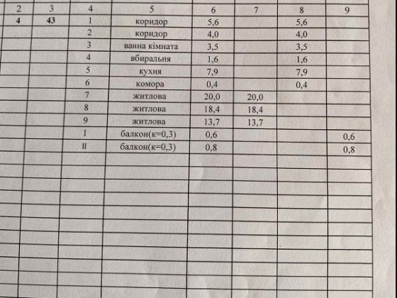 Продам большую сталинку на Богдане Хмельницкого Кривий Ріг