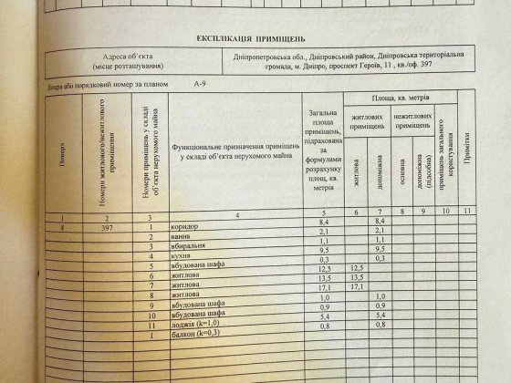 Продам 3-х кім на Перемозі Днепр