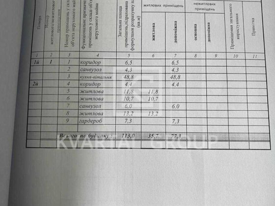 Кутовий таун з можливістю зробити планування під ваші потреби. Горенка