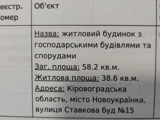 Продається будинок Новоукраинка