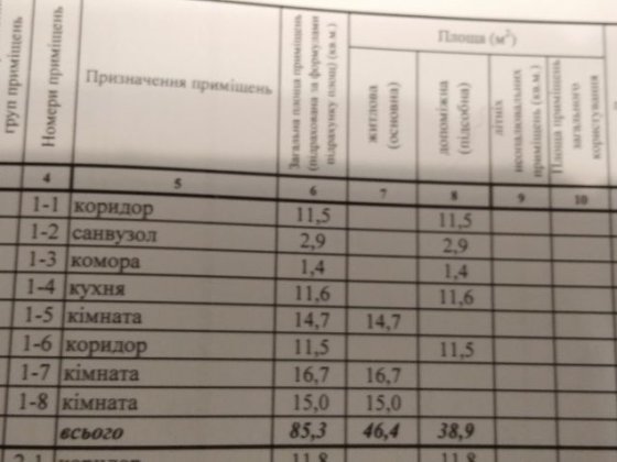 Продам  півдвоповерхового будинку земельною ділянкою. Або обміняю Корсунь-Шевченківський