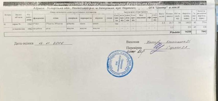 Продам гараж в Запоріжжі по Портовій - фото 1