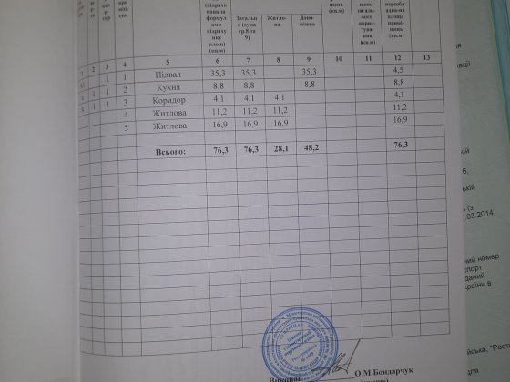 Продам дачу на берегу днестровского лимана Овідіополь