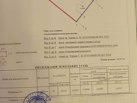 Нерухомість в Жмеринці Жмеринка