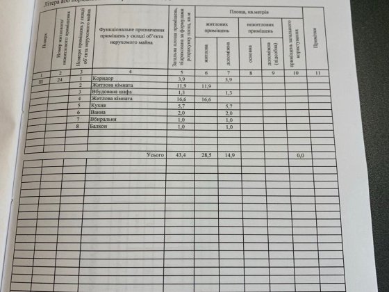 Продам Квартиру  2 кімнати Никополь