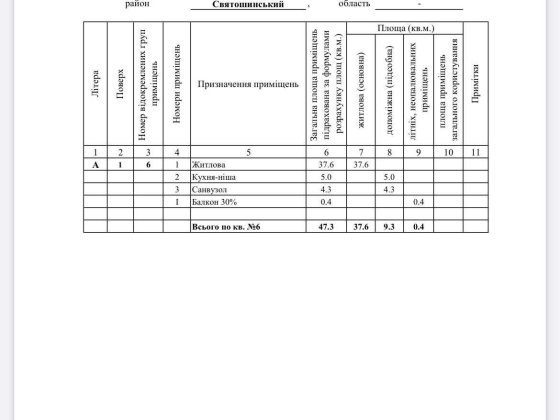 Продаж квартири  м.Академмістечко святошинський р-н Комфорт НЕ ДОРОГО Київ