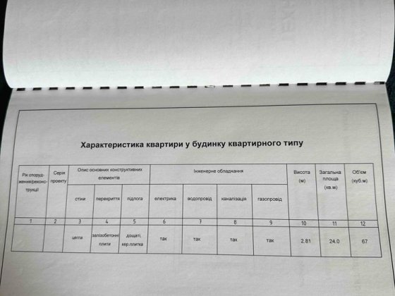 1 комнатная квартира Суми