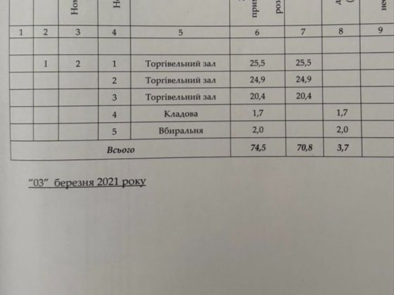 Продається комерційне приміщення в районі Уманчанки!! Умань