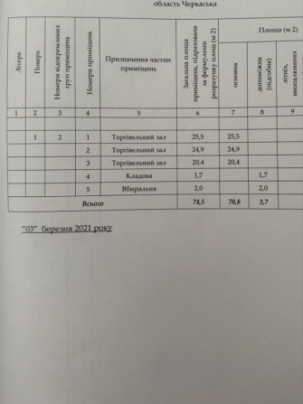 Продається комерційне приміщення в районі Уманчанки!! - фото 1