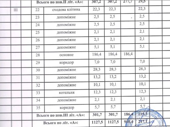 Продається нежитлове комерційне приміщення (триповерхове) Бар