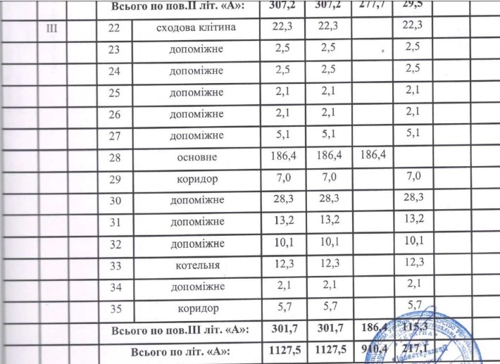 Продається нежитлове комерційне приміщення (триповерхове) - фото 1