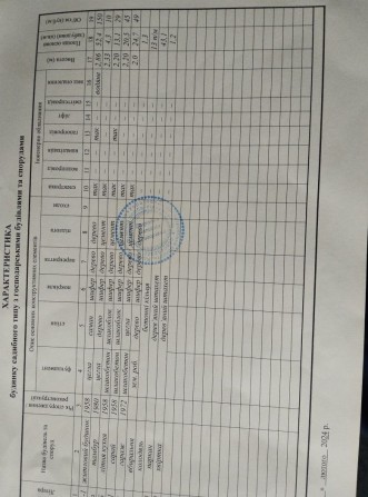 Продам хату в селе Семеновка Камянского района Днепропетровской област - фото 1