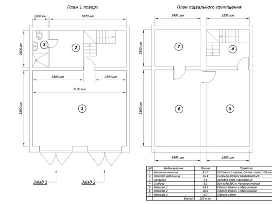 Гараж подвійний 120 м.кв. Сумы