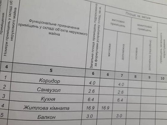 Продам 1-комн квартиру в районе Янгеля Академика ул. Днепр