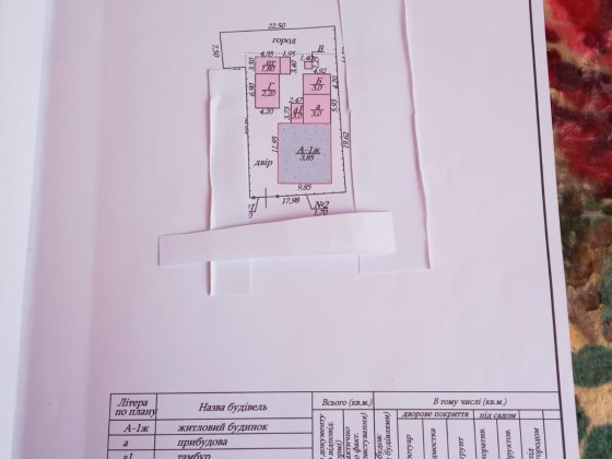 Продам будинок  Охтирка Охтирка