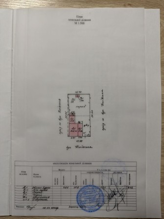 Продається будинок в центрі міста біля автовокзалу - фото 1