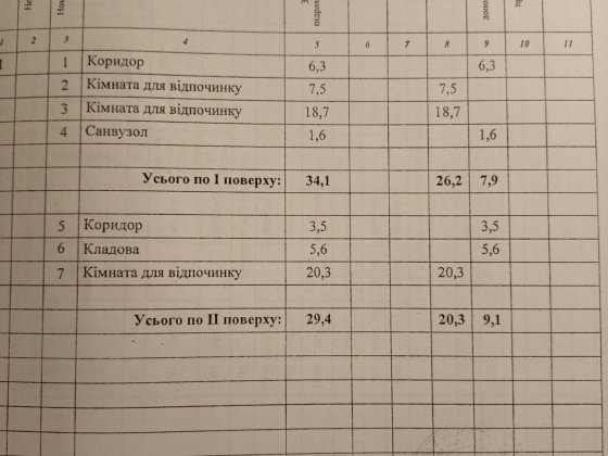 продам приватний будинок у садовому товаристві Верхнеднепровск