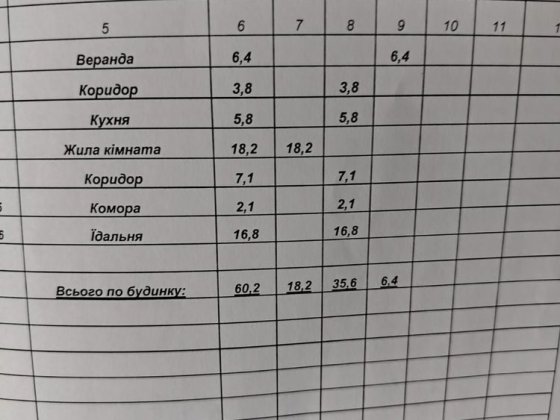 Хата в м. Узин в нормальному стані для проживання. Узин