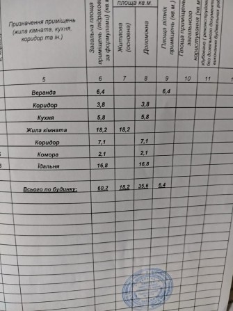 Хата в м. Узин в нормальному стані для проживання. - фото 1