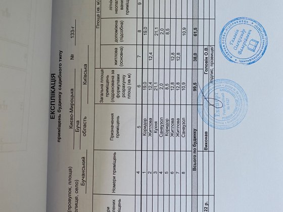 АКЦІЯ! Лише  500$ за м.кв., Будинок за ціною квартири Таунхаус Буча0 Буча