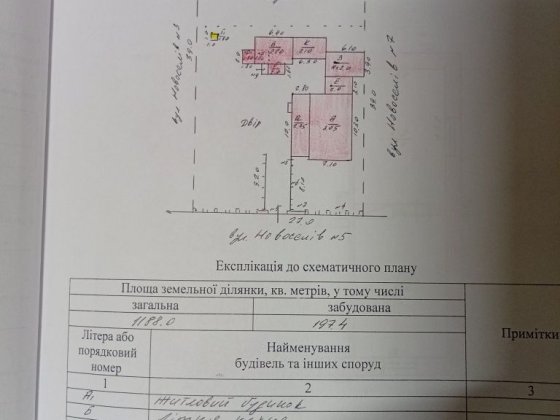 Очень Срочно продажа дома