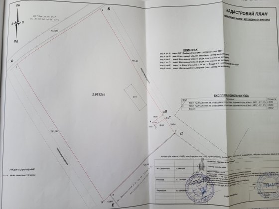 Фундамент адмін будівлі на землі(2,68га) промислового призначення. Шептицкий