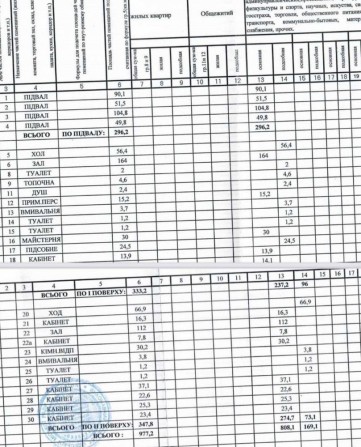 Продам окрему будівлю 977м/Говий бізнес з орендарем/доход від 5000 - фото 1