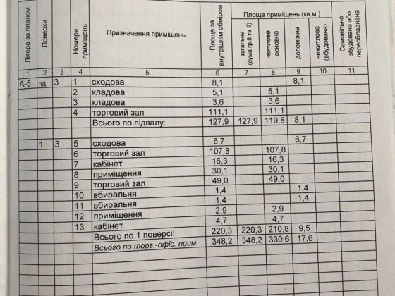 Здам підвальне приміщення по вул Ковельській Луцк