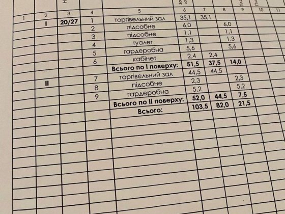 Аренда помещения в Одессе. Проспект Шевченко