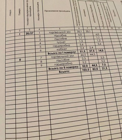 Аренда помещения в Одессе. Проспект Шевченко - фото 1