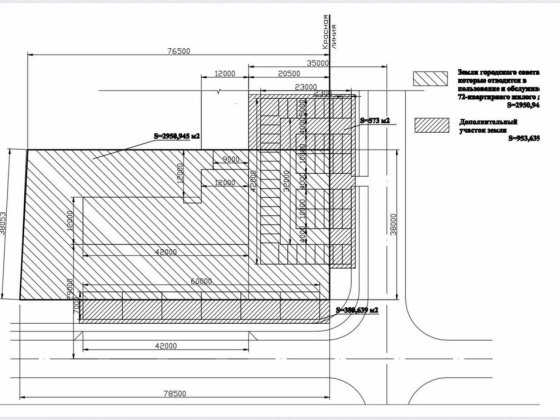 Продаж недобудови | 72 квартири | 2 950 м² | м. Олександрія Олександрія