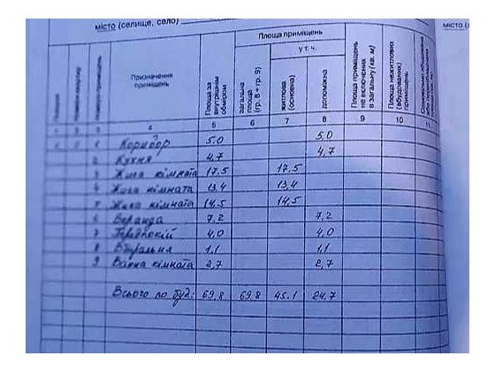 Продаж будинку, р-н Інститут зв'язку Полтава