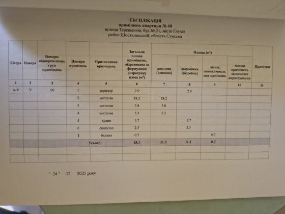 Ексклюзивна пропозиція.квартира  ідеальне планування +бонус Глухов