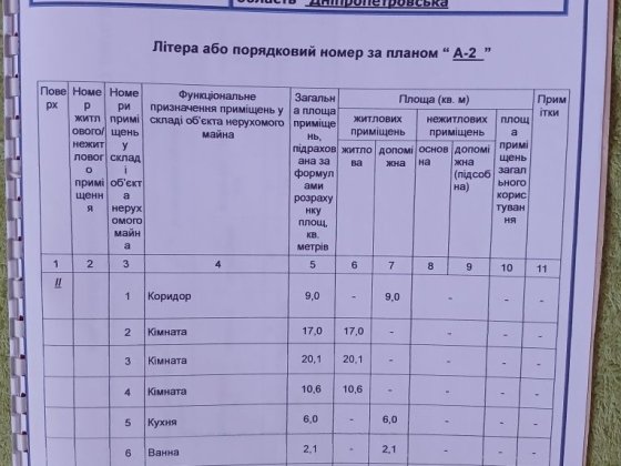 Продам квартиру 3х комн.в г.синельниково днепр.области.. Синельникове