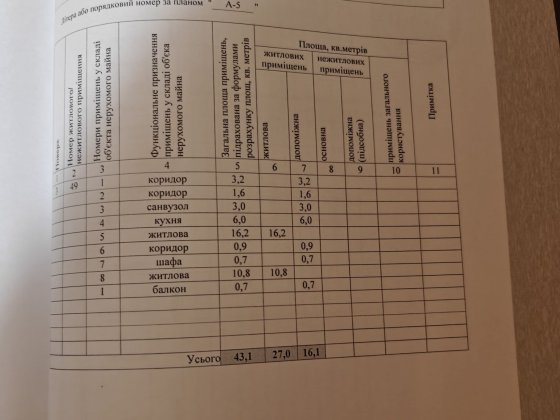 Продам 2х-кім.квартиру за вулицею Єдуарда Фукса 25,Терміново ТОРГ Кривий Ріг
