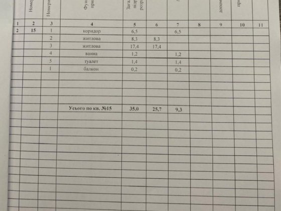 Продам 2-х комнатная  по ул. Любарського Дніпро