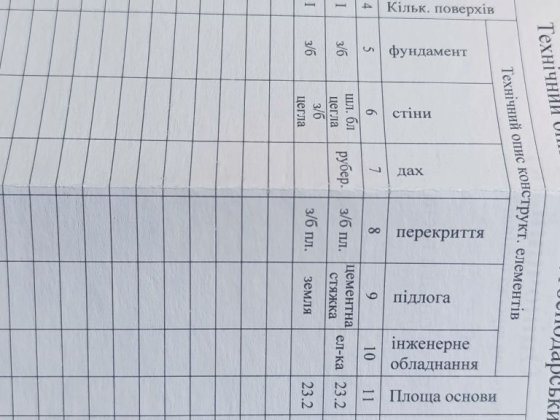 Здам або продам капітальний гараж Кривой Рог