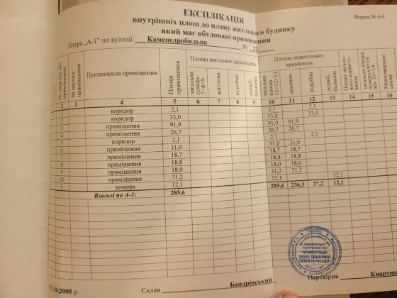 Продам отдельно стоящее здание. Карачуны(КДЗ) Кривой Рог