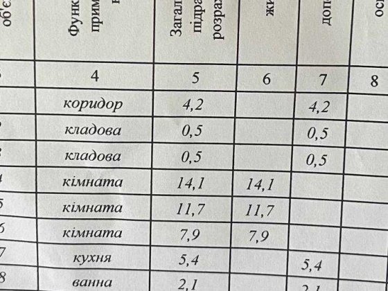 Квартира Хмільник Хмельник
