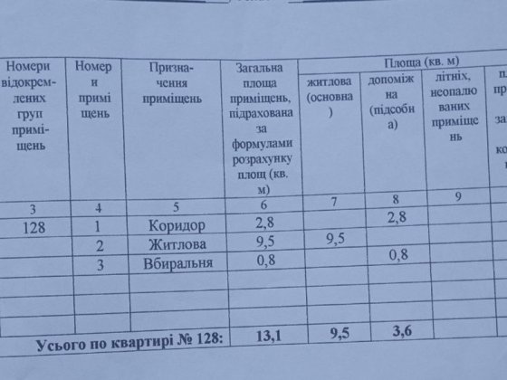 Продам 1к квартиру с ремонтом срочно Миколаїв