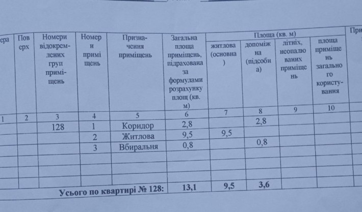 Продам 1к квартиру с ремонтом срочно - фото 1